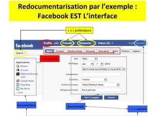 Redocumentarisation par l’exemple : Facebook EST L’interface « 1 » identité documentée documentaire « n » profils « x » profondeurs 