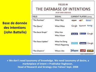 Base de donnée  des intentions  (John Battelle) « We don’t need taxonomy of knowledge. We need taxonomy of desire, a marketplace of intent » Prabhakar Raghavan.  Head of Research and Strategy chez Yahoo! Sept. 2008 
