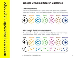 Recherche Universelle : le principe 