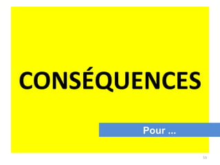 CONSÉQUENCES Pour ... 