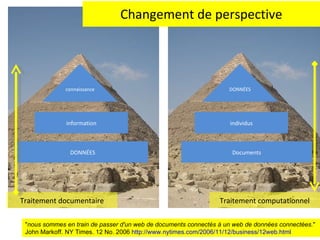 Changement de perspective information connaissance Documents individus DONNÉES " nous sommes en train de passer d'un web de documents connectés à un web de données connectées. "  John Markoff. NY Times. 12 No. 2006  http://www.nytimes.com/2006/11/12/business/12web.html   DONNÉES Traitement documentaire Traitement computationnel 