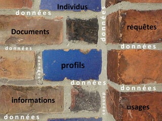 requêtes profils usages Documents informations Individus d o n n é e s d o n n é e s d o n n é e s d o n n é e s d o n n é e s d o n n é e s d o n n é e s d o n n é e s d o n n é e s 