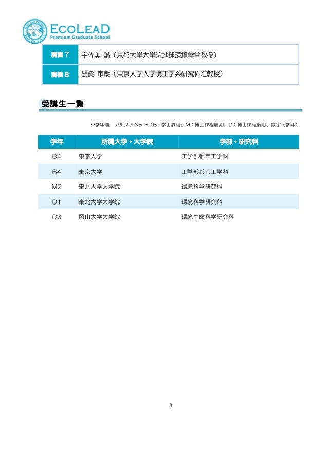 Ecoleadプレミアムサマースクール19 開催報告