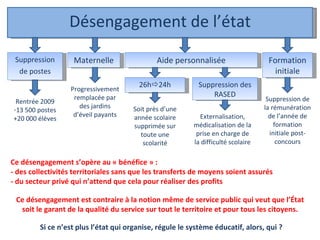 Désengagement de l’état Maternelle Aide personnalisée Formation initiale Suppression de postes Rentrée 2009 13 500 postes +20 000 élèves Progressivement remplacée par des jardins d’éveil payants 26h  24h Soit près d’une année scolaire supprimée sur toute une scolarité Suppression des RASED Externalisation, médicalisation de la prise en charge de la difficulté scolaire Suppression de la rémunération de l’année de formation initiale post-concours Ce désengagement est contraire à la notion même de service public qui veut que l’État soit le garant de la qualité du service sur tout le territoire et pour tous les citoyens. Si ce n’est plus l’état qui organise, régule le système éducatif, alors, qui ? Ce désengagement s’opère au « bénéfice » : - des collectivités territoriales sans que les transferts de moyens soient assurés - du secteur privé qui n’attend que cela pour réaliser des profits 