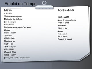 Matin
9 h – 10 h  
Fabrication des dizaines
Utilisation des bûchettes
Jeux d’autrefois
10h – 10h30
Vérification de la propreté des mains.
Ecriture
10h30 – 10h45
Récréation
10h45 – 11h20
Natation à sec
11h20 – 12h
Mathématiques
12h – 13h30
Repas de Midi
13h30 – 14h10
Jeu de piste avec les livres anciens
Après –Midi
14h10 – 14h50
Leçon de morale et copie
14h50 - 15h05
Récréation
15h05 – 16h
Lecture
Jeux anciens
16h – 16h30
Bilan de la journée
Emploi du Temps
 