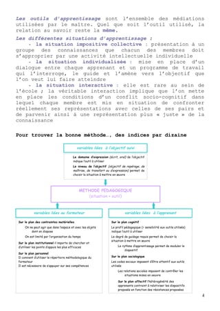 Les outils d’apprentissage sont l’ensemble des médiations
utilisées par le maître. Quel que soit l’outil utilisé, la
relation au savoir reste la même.
Les différentes situations d’apprentissage :
    - la situation impositive collective : présentation à un
groupe des connaissances que chacun des membres doit
s’approprier par une activité intellectuelle individuelle
    - la situation individualisée : mise en place d’un
dialogue entre chaque apprenant et un programme de travail
qui l’interroge, le guide et l’amène vers l’objectif que
l’on veut lui faire atteindre
    - la situation interactive : elle est rare au sein de
l’école ; la véritable interaction implique que l’on mette
en place les conditions d’un conflit socio-cognitif dans
lequel chaque membre est mis en situation de confronter
réellement ses représentations avec celles de ses pairs et
de parvenir ainsi à une représentation plus « juste » de la
connaissance

Pour trouver la bonne méthode…, des indices par dizaine

                                           variables liées à l’objectif suivi

                                        Le domaine d’expression (écrit, oral) de l’objectif
                                        indique l’outil à utiliser
                                        Le niveau de l’objectif (objectif de repérage, de
                                        maîtrise, de transfert ou d’expression) permet de
                                        choisir la situation à mettre en œuvre 




                                            METHODE PEDAGOGIQUE
                                               (situation + outil)



           variables liées au formateur                                      variables liées à l’apprenant

Sur le plan des contraintes matérielles                            Sur le plan cognitif
    On ne peut agir que dans l’espace et avec les objets           Le profil pédagogique (= sensibilité aux outils utilisés)
        dont on dispose                                            indique l’outil à utiliser
    On est limité par l’organisation du temps                      Le degré de guidage requis permet de choisir la
                                                                   situation à mettre en œuvre
Sur le plan institutionnel il importe de chercher et
d’utiliser les points d’appuis les plus efficaces                       Le rythme d’apprentissage permet de moduler le
                                                                             dispositif
Sur le plan personnel 
Il convient d’utiliser le répertoire méthodologique du             Sur le plan sociologique
formateur                                                          Les codes sociaux imposent d’être attentif aux outils
Il est nécessaire de s’appuyer sur ses compétences                 utilisés
                                                                        Les relations sociales imposent de contrôler les
                                                                             situations mises en oeuvre

                                                                        Sur le plan affectif l’hétérogénéité des
                                                                        apprenants contraint à relativiser les dispositifs
                                                                        proposés en fonction des résistances proposées

                                                                                                                               4
 