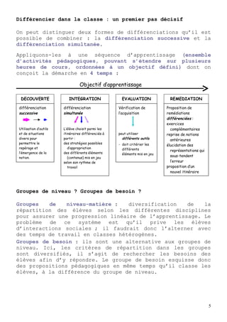 Différencier dans la classe : un premier pas décisif

On peut distinguer deux formes de différenciations qu’il est
possible de combiner : la différenciation successive et la
différenciation simultanée.
Appliquons-les à une séquence d’apprentissage (ensemble
d’activités pédagogiques, pouvant s’étendre sur plusieurs
heures de cours, ordonnées à un objectif défini) dont on
conçoit la démarche en 4 temps :

                                 Objectif d’apprentissage

 DECOUVERTE               INTEGRATION                 EVALUATION             REMEDIATION

différenciation        différenciation              Vérification de         Proposition de
successive             simultanée                   l’acquisition           remédiations
                                                                            différenciées :
                                                                            exercices
Utilisation d’outils   L’élève choisit parmi les                              complémentaires
et de situations       itinéraires différenciés à   peut utiliser           reprise de notions
divers pour            partir :                       différents outils       antérieures
permettre le           des stratégies possibles     - doit critérier les    élucidation des
repérage et               d’appropriation             différents              représentations qui
l’émergence de la      des différents éléments        éléments mis en jeu
notion.                   (contenus) mis en jeu                               sous-tendent
                       selon son rythme de                                    l’erreur
                          travail                                           proposition d’un
                                                                              nouvel itinéraire




Groupes de niveau ? Groupes de besoin ?

Groupes   de    niveau-matière :   diversification   de   la
répartition des élèves selon les différentes disciplines
pour assurer une progression linéaire de l’apprentissage. Le
problème de ce système est qu’il prive les élèves
d’interactions sociales ; il faudrait donc l’alterner avec
des temps de travail en classes hétérogènes.
Groupes de besoin : ils sont une alternative aux groupes de
niveau. Ici, les critères de répartition dans les groupes
sont diversifiés, il s’agit de rechercher les besoins des
élèves afin d’y répondre. Le groupe de besoin esquisse donc
des propositions pédagogiques en même temps qu’il classe les
élèves, à la différence du groupe de niveau.




                                                                                                    5
 