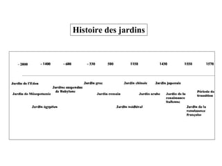 Histoire des jardins
 