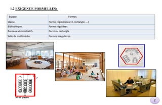 2
1.2 EXIGENCE FORMELLES:
Espace Formes
Classe. Forme régulière(carré, rectangle, …)
Bibliothèque. Forme régulières
Bureaux administratifs. Carré ou rectangle
Salle de multimédia. Formes irrégulières.
 
