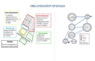 Entité pédagogique
Réserver pour la
formation
pédagogique(salles
d’études , ateliers…
avec S=5520m².
Espace des
activités et
disciplines sportive
avec S=1386m²
Zone de sport
Entité administrative
La gestion
administrative et
pédagogique(soins ,
sécurité…) avec
S=40m²
Zone de cour
Espace distributif,
de détente ,de
récréation avec
S=1325m²
Parking
Pour les enseignants et
personnels administratif
sa
Entrée
Des
élèves
Entité
pédagogique
Cour
Salle
polyvalente
Terrain
de sport
Entrée
des
enseig
nants
Parking
Espace
Accès des
enseignants
Accès des
élèves
Relation directe
Relation indirecte11
 