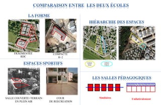 RDC R+2
FRAGMENTEE COMPACTE
Similaires Unilatéralement
ESPACE
PUBLIC
ESPACE
PRIVE
SALLE COUVERTE+TERRAIN
EN PLEIN AIR
COUR
DE REECREATION
 