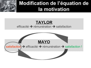 MAYO
satisfaction  efficacité  rémunération  satisfaction !
Modification de l’équation de
la motivation
TAYLOR
efficacité  rémunération  satisfaction
 