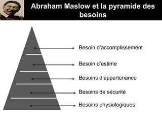 Besoin d’accomplissement
Besoin d’estime
Besoins d’appartenance
Besoins de sécurité
Besoins physiologiques
Abraham Maslow et la pyramide des
besoins
 