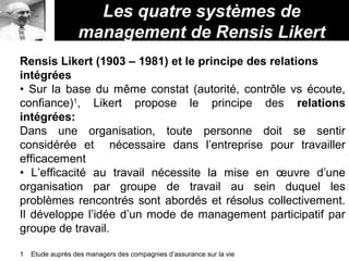 Les quatre systèmes de
management de Rensis Likert
Rensis Likert (1903 – 1981) et le principe des relations
intégrées
• Sur la base du même constat (autorité, contrôle vs écoute,
confiance)1
, Likert propose le principe des relations
intégrées:
Dans une organisation, toute personne doit se sentir
considérée et nécessaire dans l’entreprise pour travailler
efficacement
• L’efficacité au travail nécessite la mise en œuvre d’une
organisation par groupe de travail au sein duquel les
problèmes rencontrés sont abordés et résolus collectivement.
Il développe l’idée d’un mode de management participatif par
groupe de travail.
1 Etude auprès des managers des compagnies d’assurance sur la vie
 