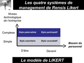 Les quatre systèmes de
management de Rensis Likert
Style paternaliste Style participatif
Style autoritaire Style consultatif
D’être Devenir
Simple
Complexe
Besoin du
personnel
Niveau
technologique
de l’entreprise
Le modèle de LIKERT
 