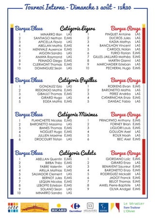 Catégorie Cadets Barque RougeBarque Bleue
Catégorie Minimes Barque RougeBarque Bleue
Catégorie Pupilles Barque RougeBarque Bleue
Catégorie Légers Barque RougeBarque Bleue
Tournoi Interne - Dimanche 3 août - 15h30
1
2
3
4
5
6
7
8
9
10
MINARRO Illan
SANTIAGO Nethan
APICELLA Flavio
ABELLAN Mathis
MENIVALE Auxence
AIGOIN Sandro
AMAYA Raymond
PEINADO Diego
CLERMONT Thomas
DOMINGUEZ Sean
LAS
EJMS
LAS
EJMS
EJMS
LAS
LAS
EJMS
EJMS
LAS
1
2
3
4
5
6
7
8
9
10
PINQUET Antoine
DUCROS Jules
KADIA Mathys
BANCILHON Vincent
CARGOL Nolan
FURIO Florian
GILLES-JAILLARD Mathéo
MARTIN Gianni
MARCHADIER Esteban
PECHERAL Hugo
LAS
LAS
LAS
LAS
LAS
EJMS
EJMS
LAS
LAS
EJMS
1
2
3
4
5
GONZALEZ Ezio
REDONDO Mathis
GIBAULT Thomas
GIRARD Hugo
EGEA Mathis
LAS
EJMS
EJMS
LAS
EJMS
1
2
3
4
5
ROEKENS Elvan
BARONETTO Mathis
PEREZ Andréa
CATARINICHIA Enzo
DANSAC Fabio
EJMS
LAS
LAS
EJMS
LAS
1
2
3
4
5
6
PLANCHETTE Nicolas
BARONETTO Massimo
IBANES Thomas
NOGUET Hugo
JULLIEN Maxime
DROCOURT Tristan
EJMS
LAS
EJMS
EJMS
EJMS
LAS
1
2
3
4
5
6
PRINCIPATO Anthony
FORNEY Brian
LIGUORI Louis
GOUJON Axel
ROUX Noah
BEC Axel
EJMS
EJMS
EJMS
LAS
LAS
EJMS
1
2
3
4
5
6
7
8
9
10
ABELLAN Quentin
BIRBA Théo
FABRE Valentin
ARILLA Mathias
SALVADOR Clement
BERNOT Jules
LEQUIN Nicolas
LEBOFFE Esteban
SOLANO Sean
MINARRO Sandro
EJMS
EJMS
LAS
EJMS
LAS
EJMS
EJMS
EJMS
LAS
LAS
1
2
3
4
5
6
7
8
9
GIORDANO Loïc
GIRARD Enzo
BENAVENT Sauveur
BARONETTO Enzo
RODRIGUEZ Mickaël
JADOT Franck
BELOT Thomas
AMIEL Pierre-Baptiste
OLIVA Andgel
EJMS
LAS
EJMS
EJMS
LAS
EJMS
EJMS
LAS
EJMS
Le Véradier
Euro Traiteur
L’Olivier
 