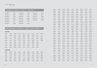 14
같이 할 수 있다는 게 와 닿았다.
모둠별로 활동할 수 있도록 일을 안내하는데 힘쓰겠다. 환경담당자가 너무
꼼꼼하게 하셔서 눈치봐가며 힘든 적도 있었는데 지금은 그 덕분에 잘 가고
있는 것 같아 감사하다.
시범 지역으로 선정된 것이 왠지 포장된 부분이 있을 거 같아 안 맞는 것
같고 부담스러웠다. 담당자 혼자 하시는 거 보면서 마음이 무거웠는데 일을
나누어 매뉴얼로 비치해주면 쉽게 할 수 있지 않을까 한다. 회의에서 논의하
고 잘 나누어 일을 해나갈 수 있을 것 같고 정비하는 시간이 되었다.
쓰레기 기록 등이 간단한 그래프로 대중들이 이해하기 쉽게 표시되면 좋겠
다. 전국 월 변화, 지부 간 비교, 지역 월 변화를 눈에 보기 쉽도록.
EcoBuddha
특집 기획 - 청정삶터 만들기 프로젝트
 