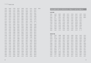 15
송사리 떼를 생각해 봐
김경복 | 경기 수정구
남한산성과 텃밭
모두 함께 수박껍질을 통에 담
고, 자루를 들고 산책을 나섰다. 차
로 10분 거리에 있는 남한산 자락
에 자그마한 텃밭이 있다. 옆 밭 할
머니가 일행을 반기며 부추랑 미나
리를 한 봉지씩 챙겨주셨다. 풀만
가득한 밭에서 토마토며 가지며 상추를 가득 따는 이들을 할머니는 신기해했
다. “약도 안치고, 비도 안 오는데 잘 자라네.” 할머니를 큰 길 가로 모셔다
드리고, 남한산성으로 산책을 갔다. 사무실에서 일하다가 마음이 맞는 사람
들끼리 이렇게 종종 나온다. 일요일에는 점심을 먹으러 다시 찾았다. 쑥으로
전을 부치고, 상에는 텃밭의 채소를 푸짐하게 올렸다.
EcoBuddha
지역 활동 소식
남한산성 텃밭에서 방울토마토, 가지, 상추를
한아름 땄다. 인심 좋은 옆밭 할머니와 함께
 