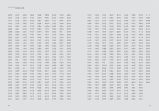 16
음식물 쓰레기 배출? 그게 뭐야?
평소에는 남은 반찬이 있으면, 그걸 모아서 끓여 먹는다. 채소는 남은 반찬
을 양념 삼아 곁들여 먹으면 되니까 장이 필요 없다. 김치 국물에 밀가루 넣
고 부침개를 해먹어도 맛있다. 수정법당은 김치 국물 하나 버리지 않는다.
채소를 다듬다가 나오는 쓰레기는 텃밭이 있어서 거기에 묻기도 하고, 옥상
에도 화단이 있으니까 바로 묻을 수 있다. 경비 아저씨들과 사이좋게 지내니
까 그런 것도 원활하게 된다.
텃밭은 약도 안치고 무공해다. 채소 구입비가 전혀 안 든다. 가면 거의 풀
밭이다. 풀도 같이 살아라 해서 놔둔다. 쇠비름 뜯어 와서 차로 끓이고, 질
경이 뜯어 와서 약초로 끓여내고. 쑥 뜯어 와서 쑥개떡을 해서 봄 내내 먹고.
냉장고에 쑥이 가득 차 있다. 공양할 때 반찬을 조금씩 가져오는데 요즘은
거의 안 가져 온다. 우리는 풀을 그냥 데쳐서 장 찍어서 먹는다. (다른 양념
을)가미하지 않고.
풀과 채소가 함께 자라는 남한산성 텃밭 남한산성 텃밭에서 깻잎을 따는 모습
EcoBuddha
지역 활동 소식
 