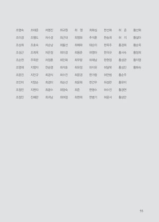 조명숙
조미경
조상희
조성근
조순천
조영재
조윤진
조인미
조정민
조정인
조태준
조행도
조효숙
조희옥
주옥란
지명자
지민규
지양순
지현자
진혜란
차명진
차수경
차순남
차은정
차정훈
천승영
최경식
최경이
최광수
최귀남
최규원
최근대
최둘선
최미경
최민화
최석호
최수진
최순선
최양숙
최여정
최 영
최영화
최예화
최용춘
최우람
최유정
최윤경
최윤화
최준
최현희
최화심
추석훈
태순이
하영아
하재남
하지유
한가람
한건우
한명수
한병기
한선화
한송희
한옥주
한의규
한현정
허달묵
허만범
허성란
허수진
허윤서
허 준
허 지
홍경희
홍사숙
홍성관
홍성진
홍순주
홍유미
황경연
황상만
황선화
황설아
황순옥
황정희
황지영
황화숙
 