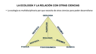 • La ecología es multidisciplinaria por que necesita de otras ciencias para poder desarrollarse
LA ECOLOGÍA Y LA RELACIÓN CON OTRAS CIENCIAS
 