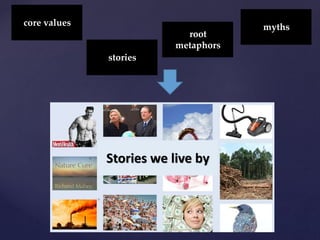 Stories we live by
mythscore values
root
metaphors
stories
 