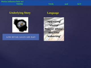 LOW RETAIL SALES ARE BAD
Underlying Story Language
Stories influence how we:
THINK TALK and ACT
 