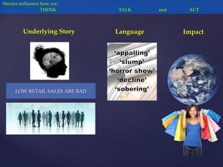 LOW RETAIL SALES ARE BAD
Underlying Story Language Impact
Stories influence how we:
THINK TALK and ACT
 