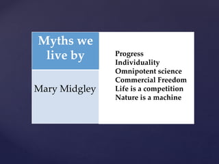 Myths we
live by Progress
Individuality
Omnipotent science
Commercial Freedom
Life is a competition
Nature is a machine
Mary Midgley
 