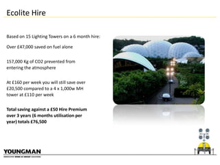 Ecolite Hire
Based on 15 Lighting Towers on a 6 month hire:
Over £47,000 saved on fuel alone
157,000 Kg of CO2 prevented from
entering the atmosphere

At £160 per week you will still save over
£20,500 compared to a 4 x 1,000w MH
tower at £110 per week
Total saving against a £50 Hire Premium
over 3 years (6 months utilisation per
year) totals £76,500

 