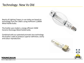Technology- New Vs Old

Nearly all Lighting Towers in use today are based on
technology from the 1960’s using inefficient 1,000W
Metal Halide bulbs.
The Ecolite uses modern, energy efficient 150W
Ceramic Discharge Metal Halide bulbs.

Combined with our patented prismatic lens technology
the Ecolite is able to produce superior definition, clarity
and colour reproduction.

 