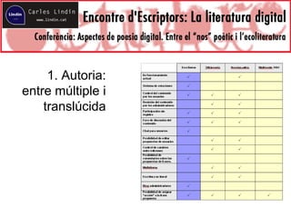 1. Autoria:
entre múltiple i
translúcida
 