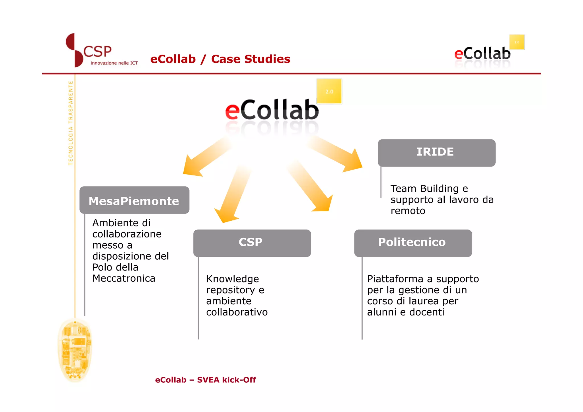 eCollab / Case Studies




                                                 IRIDE
                                            Formazione
                                            Team Building e
MesaPiemonte                                supporto al lavoro da
                                            remoto
Ambiente di
Formazione
collaborazione
messo a                         CSP       Politecnico
disposizione del        Formazione      Formazione
Polo della
Meccatronica            Knowledge       Piattaforma a supporto
                        repository e    per la gestione di un
                        ambiente        corso di laurea per
                        collaborativo   alunni e docenti




             eCollab – SVEA kick-Off
 