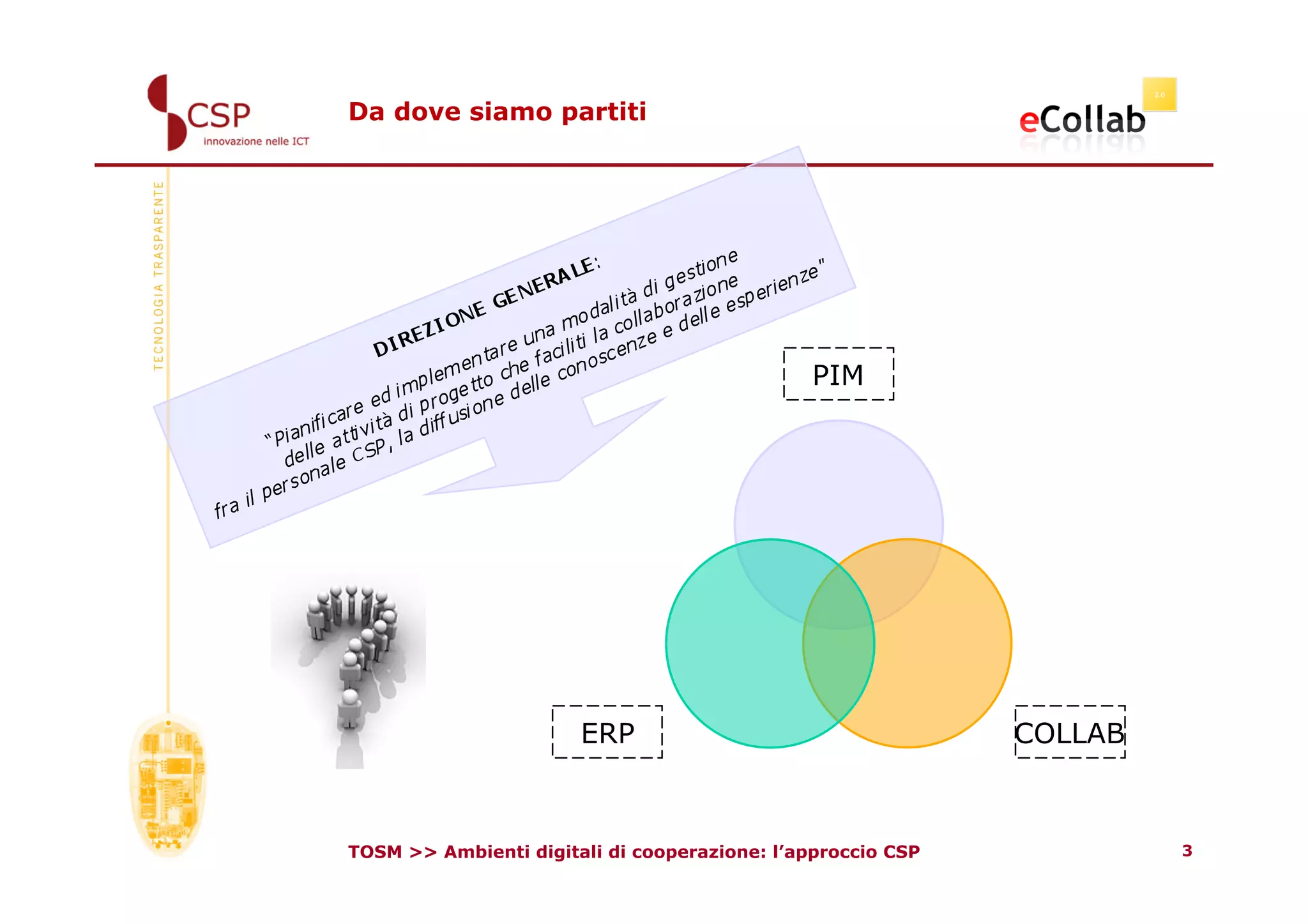 Da dove siamo partiti




                                               PIM




                       ERP                                   COLLAB



TOSM >> Ambienti digitali di cooperazione: l’approccio CSP            3
 