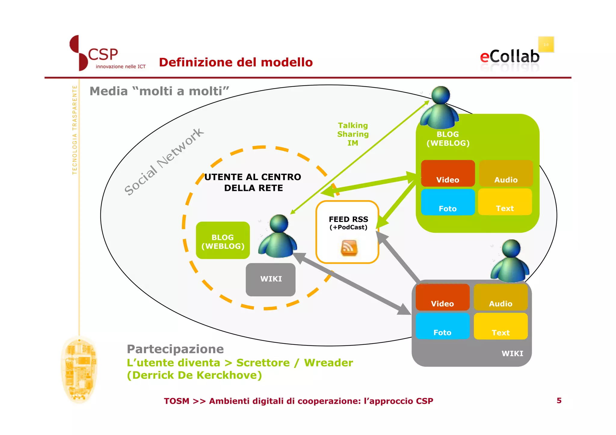 Definizione del modello

Media “molti a molti”

                                                Talking
                                                Sharing              BLOG
                                                  IM               (WEBLOG)



                   UTENTE AL CENTRO                                     Video    Audio
                      DELLA RETE

                                                                        Foto     Text
                                              FEED RSS
                                              (+PodCast)
                     BLOG
                   (WEBLOG)



                               WIKI


                                                                    Video       Audio


                                                                    Foto        Text

     Partecipazione                                                               WIKI
     L’utente diventa > Screttore / Wreader
     (Derrick De Kerckhove)

           TOSM >> Ambienti digitali di cooperazione: l’approccio CSP                    5
 