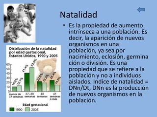 Natalidad
• Es la propiedad de aumento
  intrínseca a una población. Es
  decir, la aparición de nuevos
  organismos en una
  población, ya sea por
  nacimiento, eclosión, germina
  ción o división. Es una
  propiedad que se refiere a la
  población y no a individuos
  aislados. Indice de natalidad =
  DNn/Dt, DNn es la producción
  de nuevos organismos en la
  población.
 
