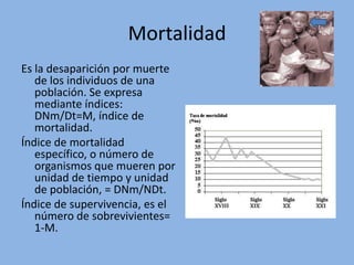 Mortalidad
Es la desaparición por muerte
   de los individuos de una
   población. Se expresa
   mediante índices:
   DNm/Dt=M, índice de
   mortalidad.
Índice de mortalidad
   específico, o número de
   organismos que mueren por
   unidad de tiempo y unidad
   de población, = DNm/NDt.
Índice de supervivencia, es el
   número de sobrevivientes=
   1-M.
 