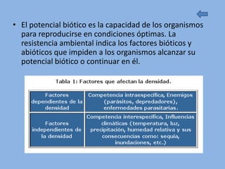 • El potencial biótico es la capacidad de los organismos
  para reproducirse en condiciones óptimas. La
  resistencia ambiental indica los factores bióticos y
  abióticos que impiden a los organismos alcanzar su
  potencial biótico o continuar en él.
 