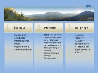 1   Ecología            2   Pretende              3   Del griego

    Ciencia que             Establecer un orden       «οίκος»=
    estudia las             determinado dentro        "casa", y
    interrelaciones         de la naturaleza          «λóγος»=       "
                            mediante principios
    de los                                            conocimiento“
                            de ciencias como la
    organismos y su         física (átomos), la       = “estudio del
    ambiente natural.       química                   lugar donde se
                            (organismos) y la         habita”
                            biología
                            (organismos).
 