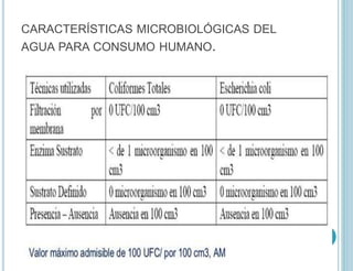 CARACTERÍSTICAS MICROBIOLÓGICAS DEL
AGUA PARA CONSUMO HUMANO.
 
