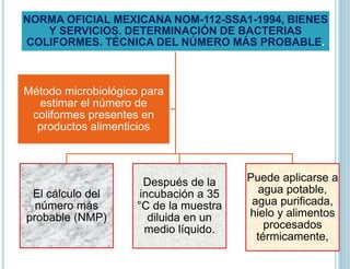 NORMA OFICIAL MEXICANA NOM-112-SSA1-1994, BIENES
Y SERVICIOS. DETERMINACIÓN DE BACTERIAS
COLIFORMES. TÉCNICA DEL NÚMERO MÁS PROBABLE.
El cálculo del
número más
probable (NMP)
Después de la
incubación a 35
°C de la muestra
diluida en un
medio líquido.
Puede aplicarse a
agua potable,
agua purificada,
hielo y alimentos
procesados
térmicamente,
Método microbiológico para
estimar el número de
coliformes presentes en
productos alimenticios
 