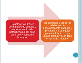 Establece los límites
permisibles de calidad y
los tratamientos de
potabilización del agua
para uso y consumo
humano.
Es aplicable a todos los
sistemas de
abastecimiento públicos y
privados y a cualquier
persona física o moral
que la distribuya, en todo
el territorio nacional.
 
