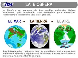 LA  BIOSFERA EL   MAR  --  LA TIERRA   --  EL   AIRE La biosfera se compone de tres medios ambientes físicos principales que interactúan constantemente para conservar, reproducir y desarrollar la vida en el planeta. Los intercambios  químicos que se establecen entre estos tres elementos tienden a equilibrarse de manera natural, reciclando la materia y haciendo fluir la energía. 