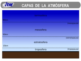 CAPAS  DE  LA  ATMÓSFERA 