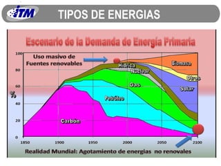 TIPOS DE ENERGIAS  