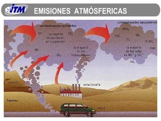 EMISIONES  ATMÓSFERICAS 