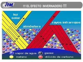 !!! EL EFECTO  INVERNADERO  !!! 