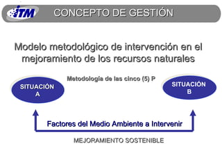 SITUACIÓN  A SITUACIÓN  B Metodología de las cinco (5) P  MEJORAMIENTO SOSTENIBLE Factores del Medio Ambiente a Intervenir Modelo metodológico de intervención en el mejoramiento de los recursos naturales CONCEPTO DE GESTIÓN 