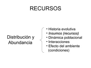 RECURSOS ,[object Object],[object Object],[object Object],[object Object],[object Object],[object Object],Distribución y Abundancia 