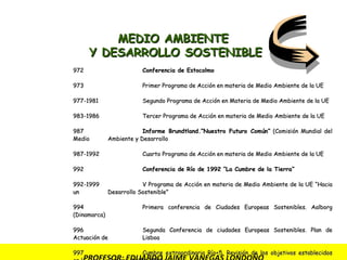 PROFESOR: EDUARDO JAIME VANEGAS LONDOÑO     1972   Conferencia de Estocolmo 1973   Primer Programa de Acción en materia de Medio Ambiente de la UE 1977-1981 Segundo Programa de Acción en Materia de Medio Ambiente de la UE 1983-1986 Tercer Programa de Acción en materia de Medio Ambiente de la UE 1987 Informe Brundtland.”Nuestro Futuro Común”  (Comisión Mundial del Medio  Ambiente y Desarrollo 1987-1992 Cuarto Programa de Acción en materia de Medio Ambiente de la UE 1992 Conferencia de Río de 1992 “La  C umbre de la Tierra” 1992-1999 V Programa de Acción en materia de Medio Ambiente de la UE “Hacia un  Desarrollo Sostenible” 1994 Primera conferencia de Ciudades Europeas Sostenibles. Aalborg (Dinamarca) 1996 Segunda Conferencia de ciudades Europeas Sostenibles. Plan de Actuación de  Lisboa 1997 Cumbre extraordinaria Río+5. Revisión de los objetivos establecidos en la  Cumbre de  Río 1992 2000 Tercera Conferencia de Ciudades Europeas Sostenibles en Hannover  (Alemania) 2001-2010 Sexto Programa de Acción en materia de Medio Ambiente de la UE “El  futuro en nuestras manos” 2001 Estrategia de la Unión Europea para el Desarrollo Sostenible “Desarrollo  Sostenible en Europa para un mundo mejor” 2002 Conferencia Mundial Río +10 .Segunda Cumbre de la Tierra. Johannesburgo  (Sudáfrica)   MEDIO AMBIENTE  Y DESARROLLO SOSTENIBLE 